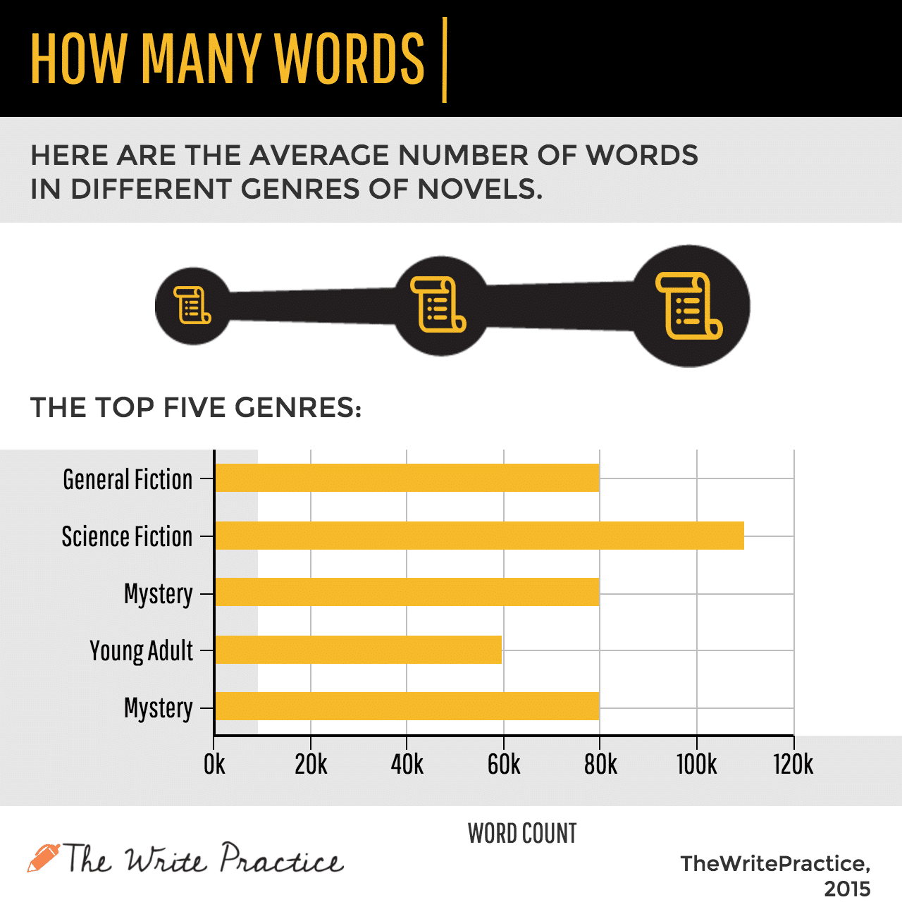 Word Count: How Many Words In a Novel?