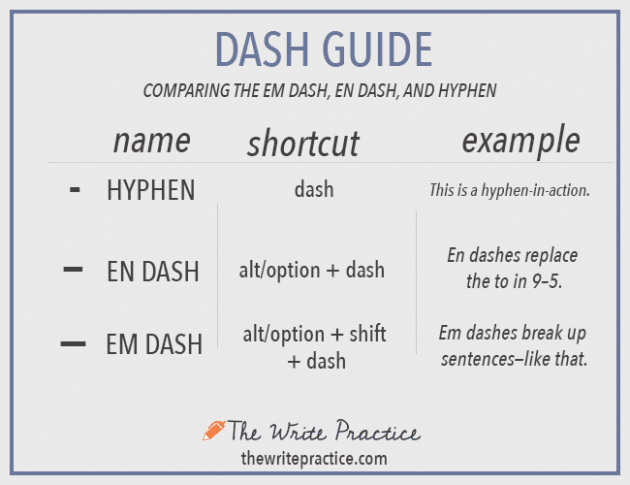 Types of Dashes: Em Dash vs En Dash vs Hypen