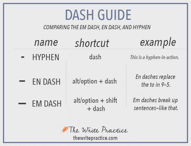 em-dash-examples-and-keyboard-shortcuts-for-the-long-dash
