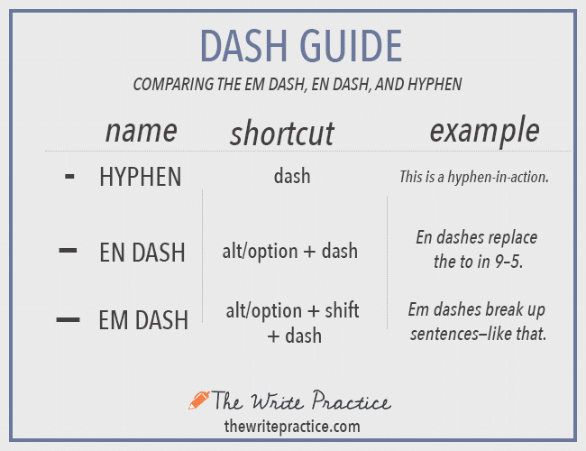 Em Dash — Examples and Keyboard Shortcuts for the "Long" Dash