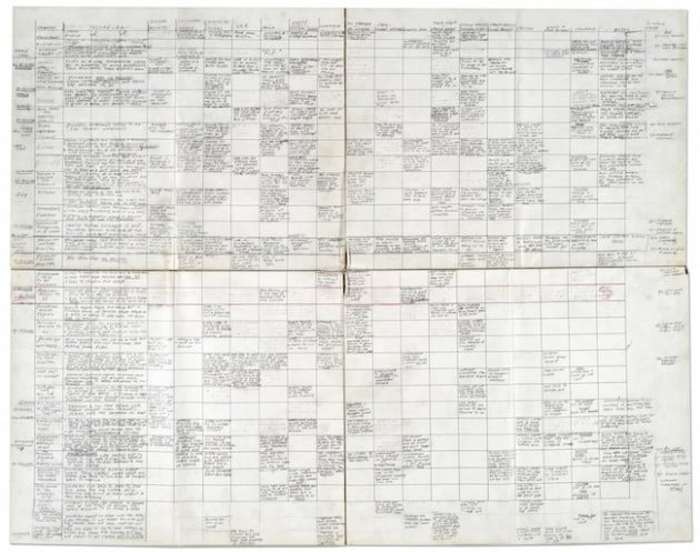 Joseph Heller's Catch-22 Scene List