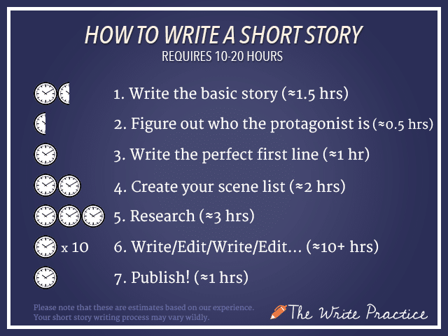 how to write short stories in an essay