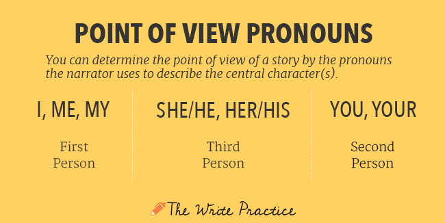 different types of point of view