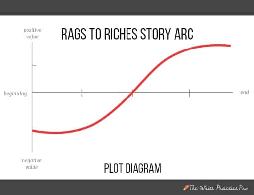 elements of plot diagram printable