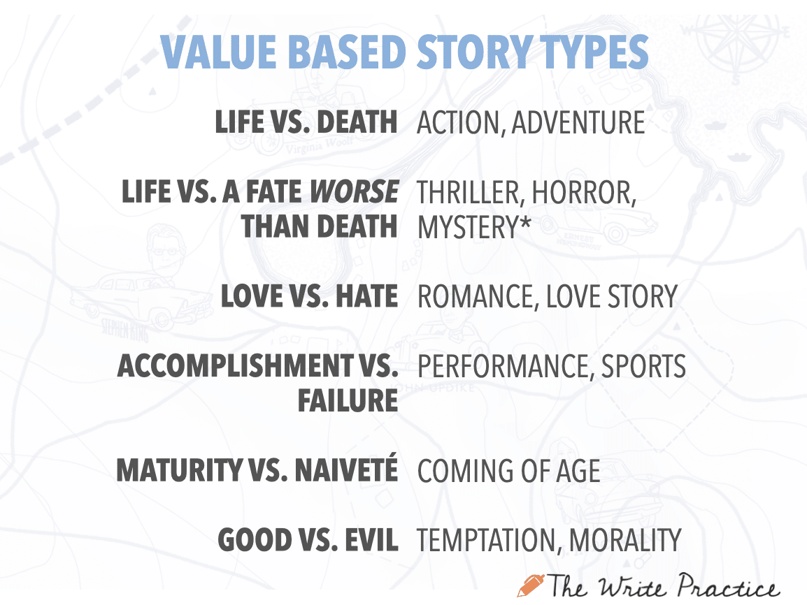 Types of Stories with Values