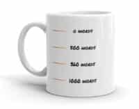 Funny gifts for writers: Coffee Mug for Writers