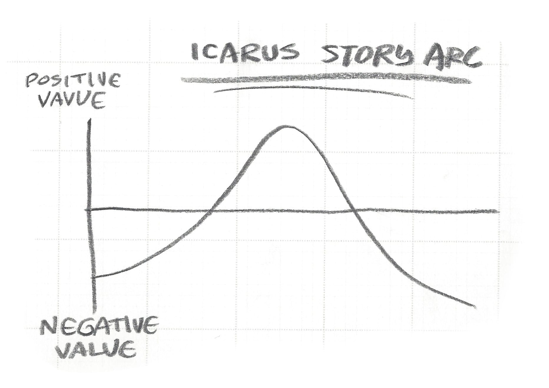 Icarus story arc
