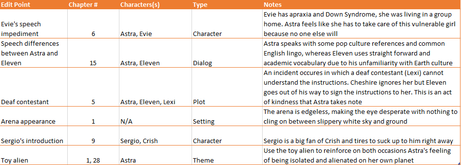 Headspace revision list 