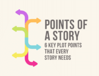 Points of a Story: 6 Key Plot Points that Every Story Needs