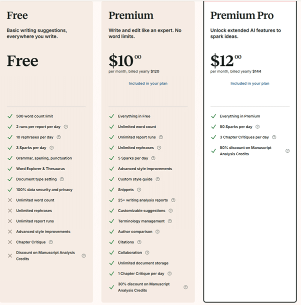 ProWriting Aid Review Pricing: The Write Practice