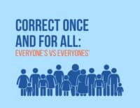 Correct Once and For All: Everyone's vs Everyones'