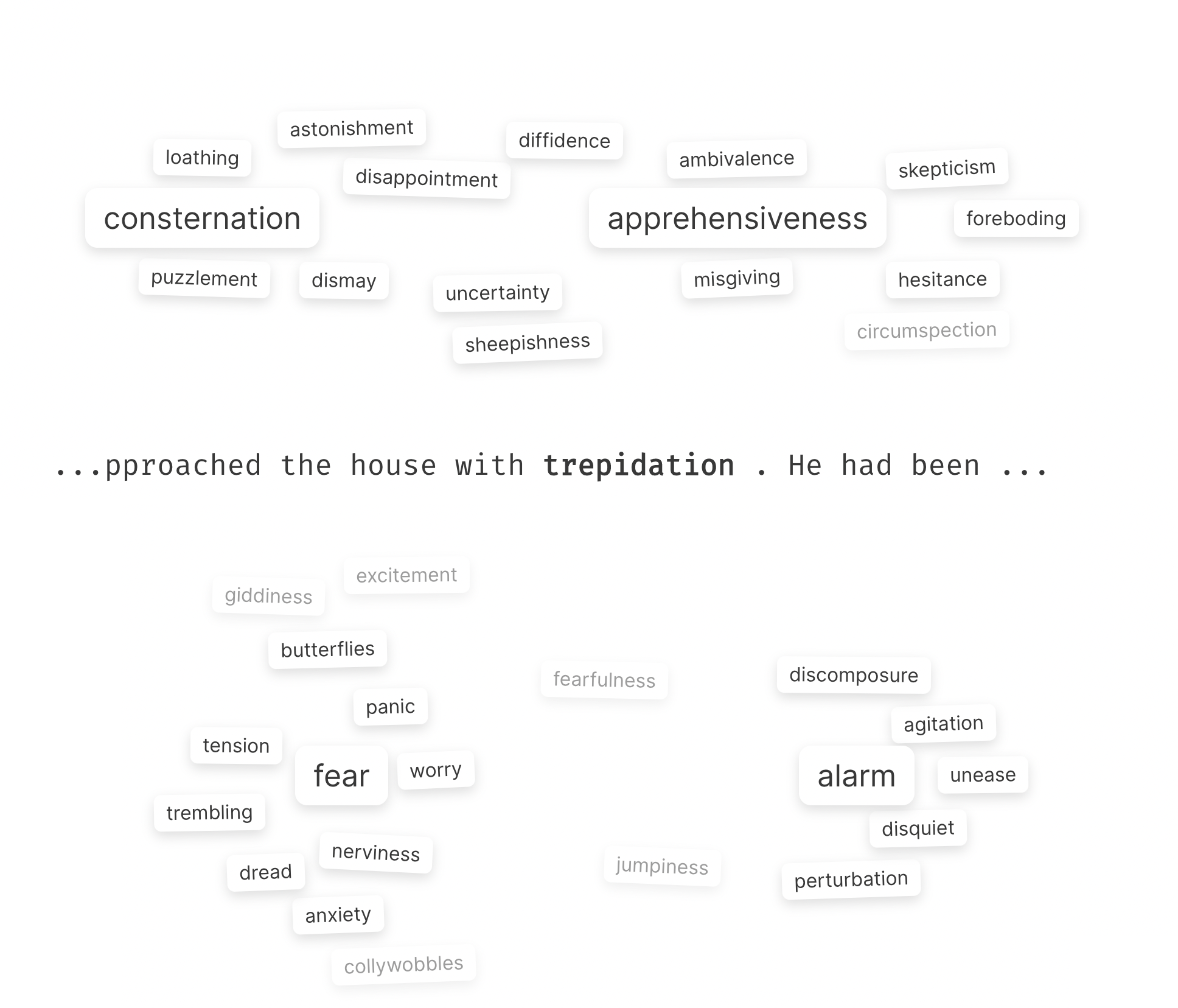 Sudowrite Review: Related Words